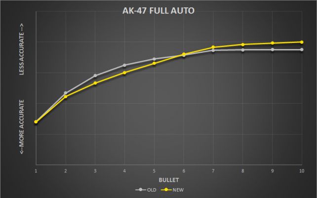 AK47_FullAuto