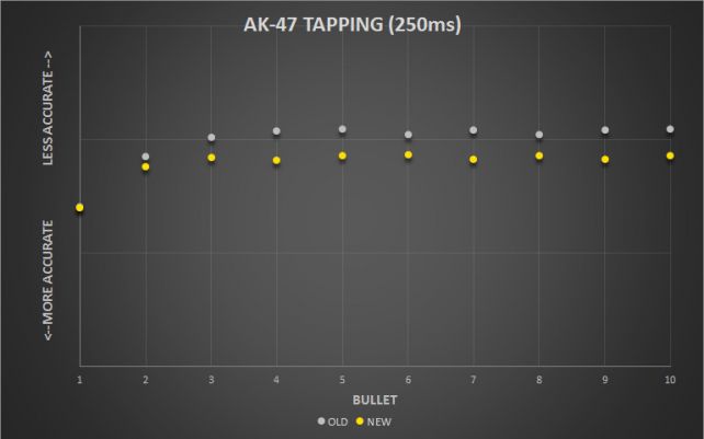 AK47_Tapping250