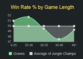 graves_winrate