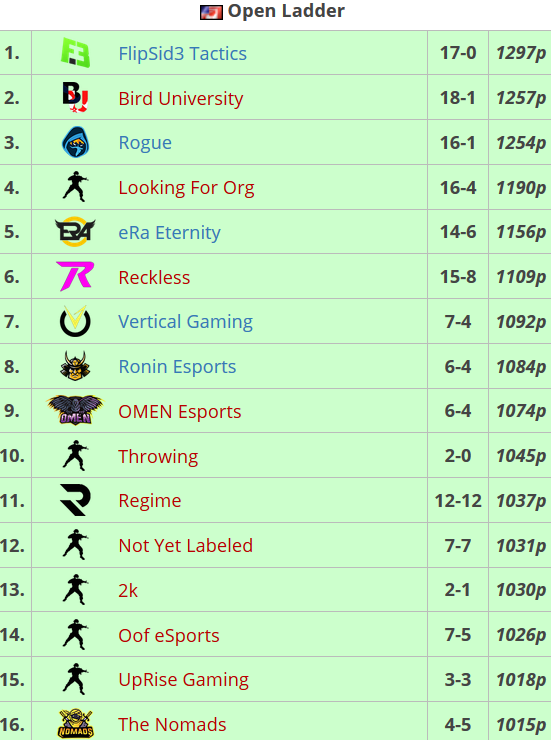 Classement18bis