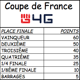POINTS-COUPE-DE-FRANCE-CLANWAR