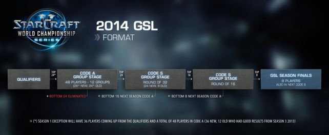 GSL2014FORMAT